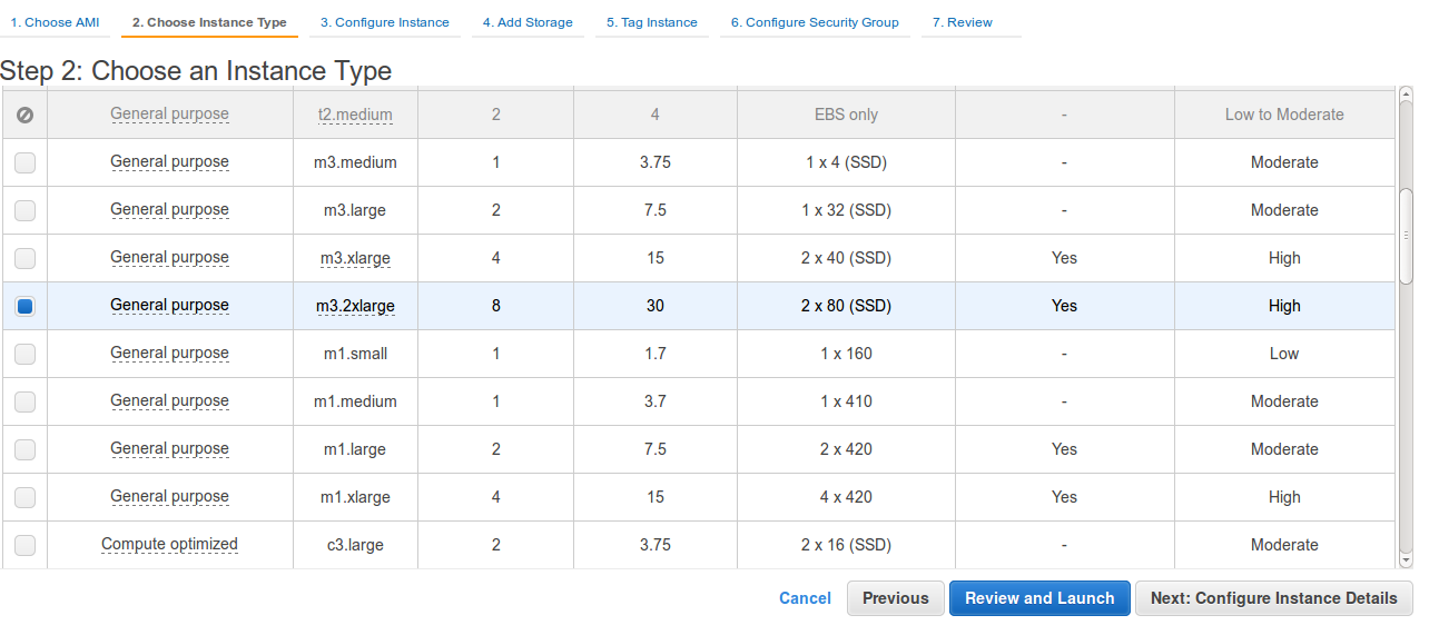 Select Instance Type Droplet